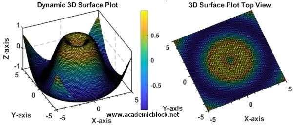Image showing 2 views of 3D Rotatable Plots, obtained using Matlab