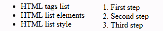Image showing different types on Ordered and Unordered List in HTML.