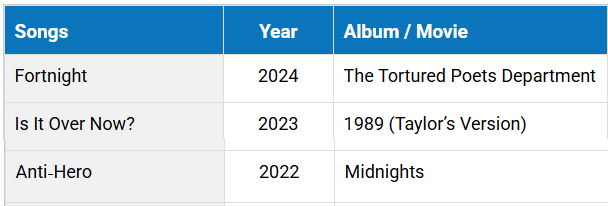 Image showing a Sample of HTML Table.